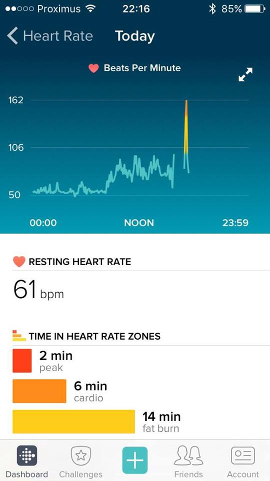 fitbit abnormal heart rate