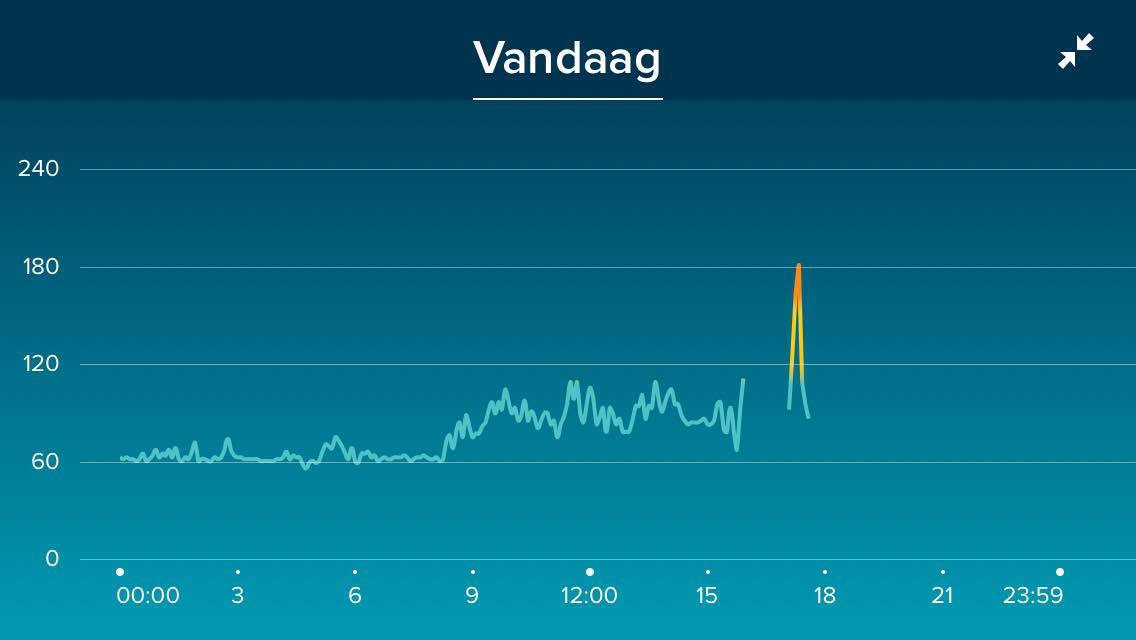 fitbit heart rate incorrect