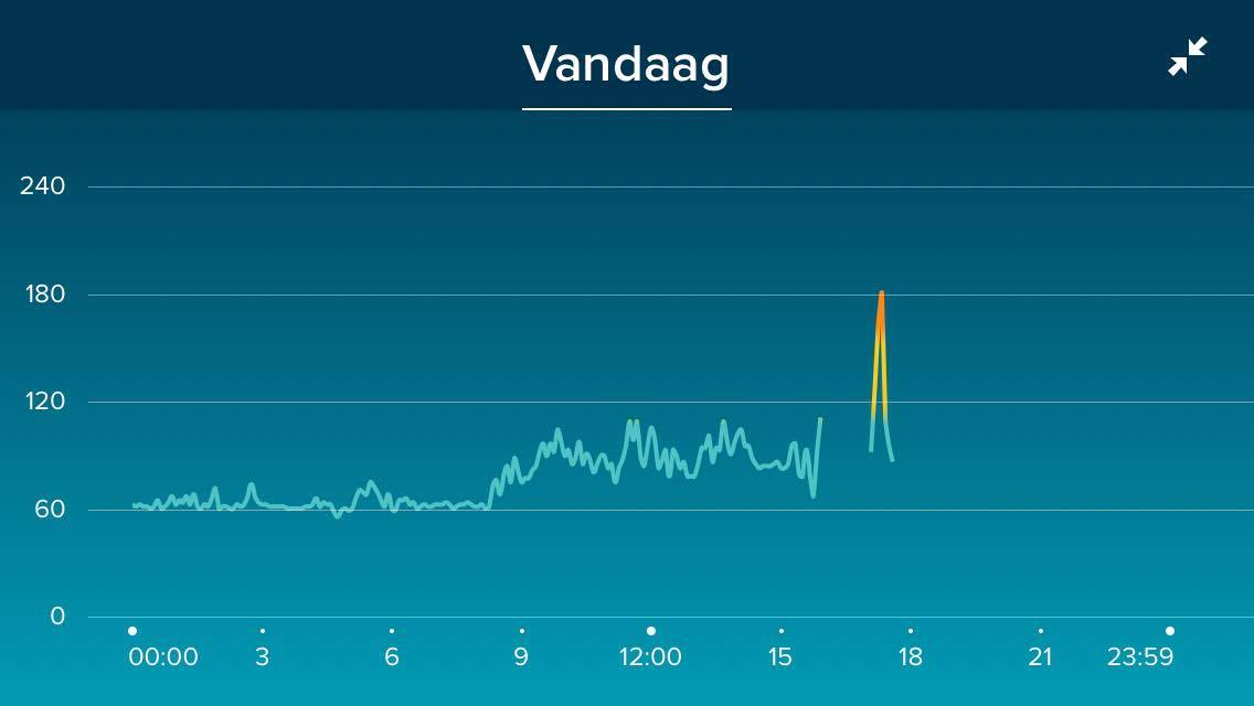 Heart rate graph 3.jpg