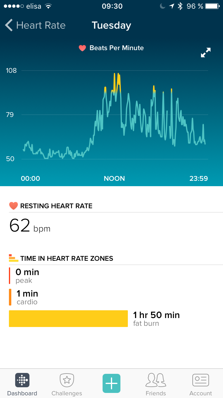 fitbit abnormal heart rate