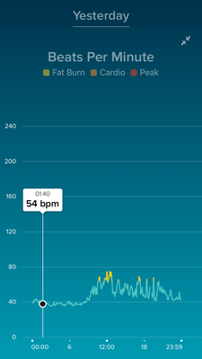 Normal heart rate online fitbit