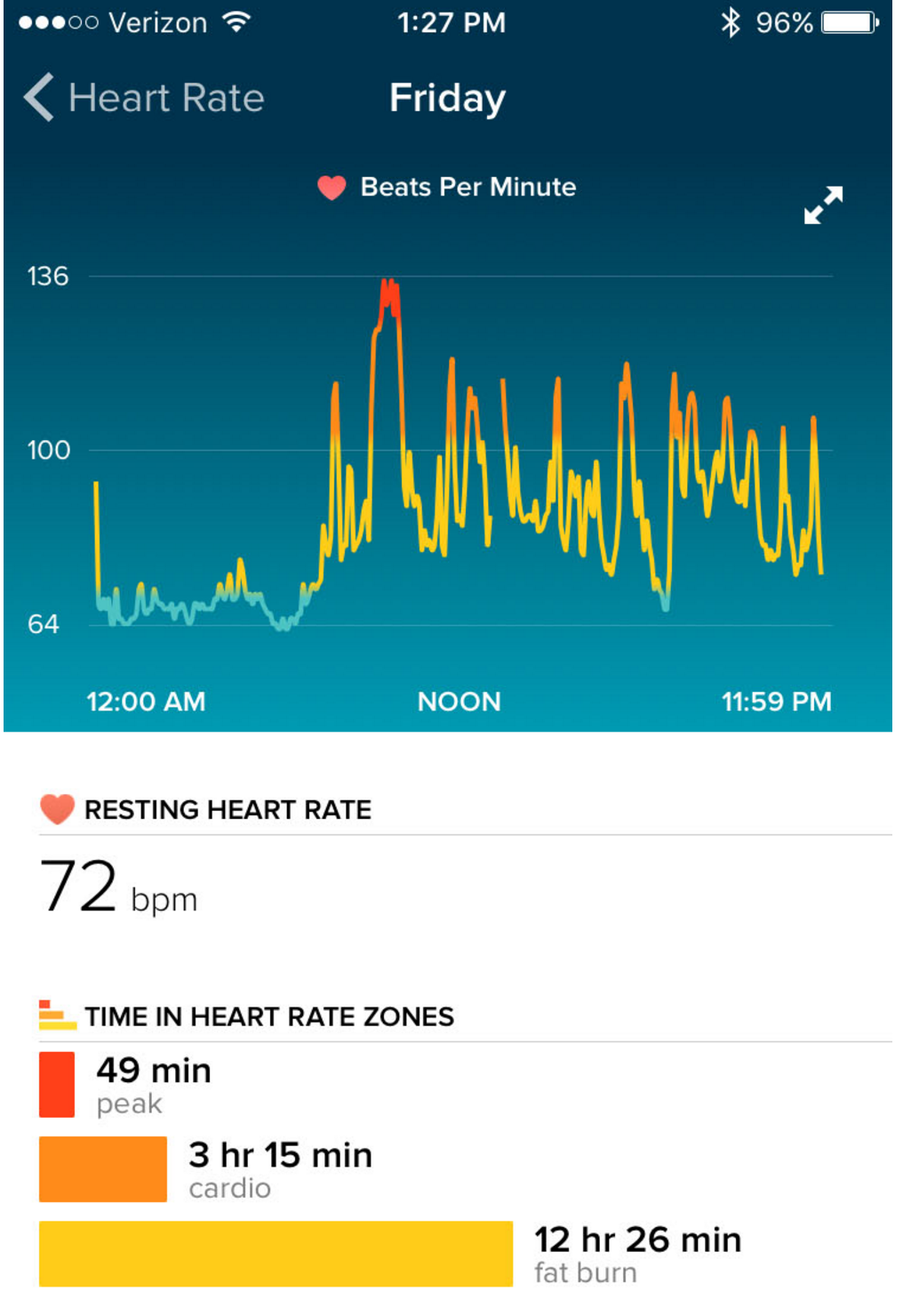 fitbit charge 3 heart rate graph