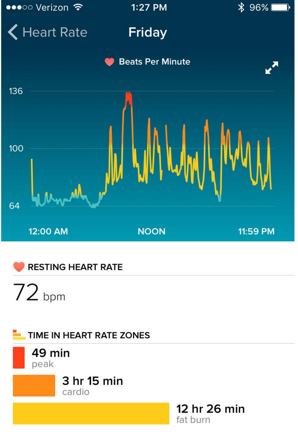 Heart rate graph scale is incorrect in 2.25 RESOL Fitbit