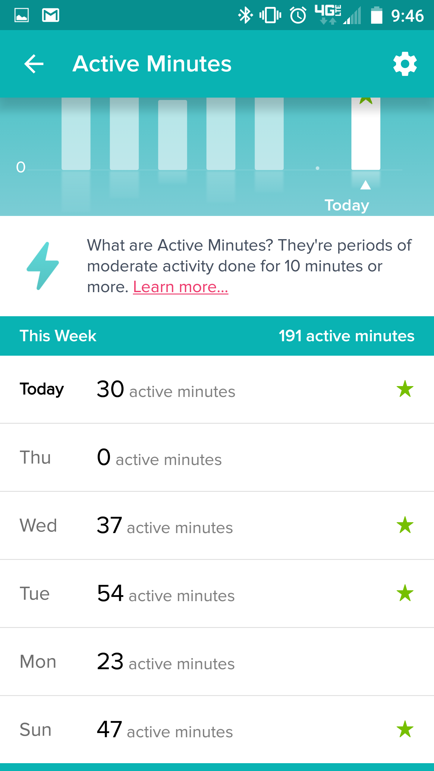 fitbit active minutes not showing