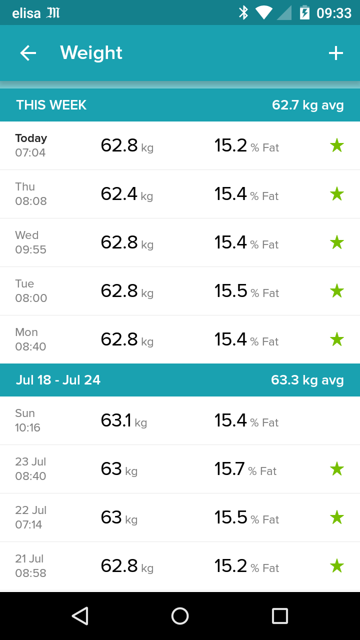 62.4 kg shop in lbs