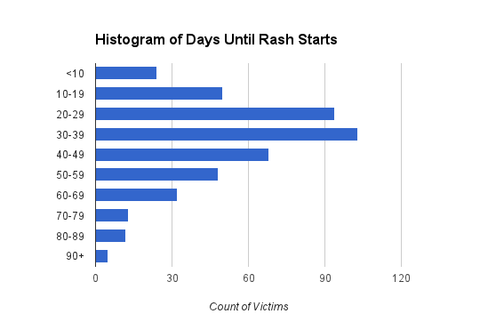 onset histogram.png
