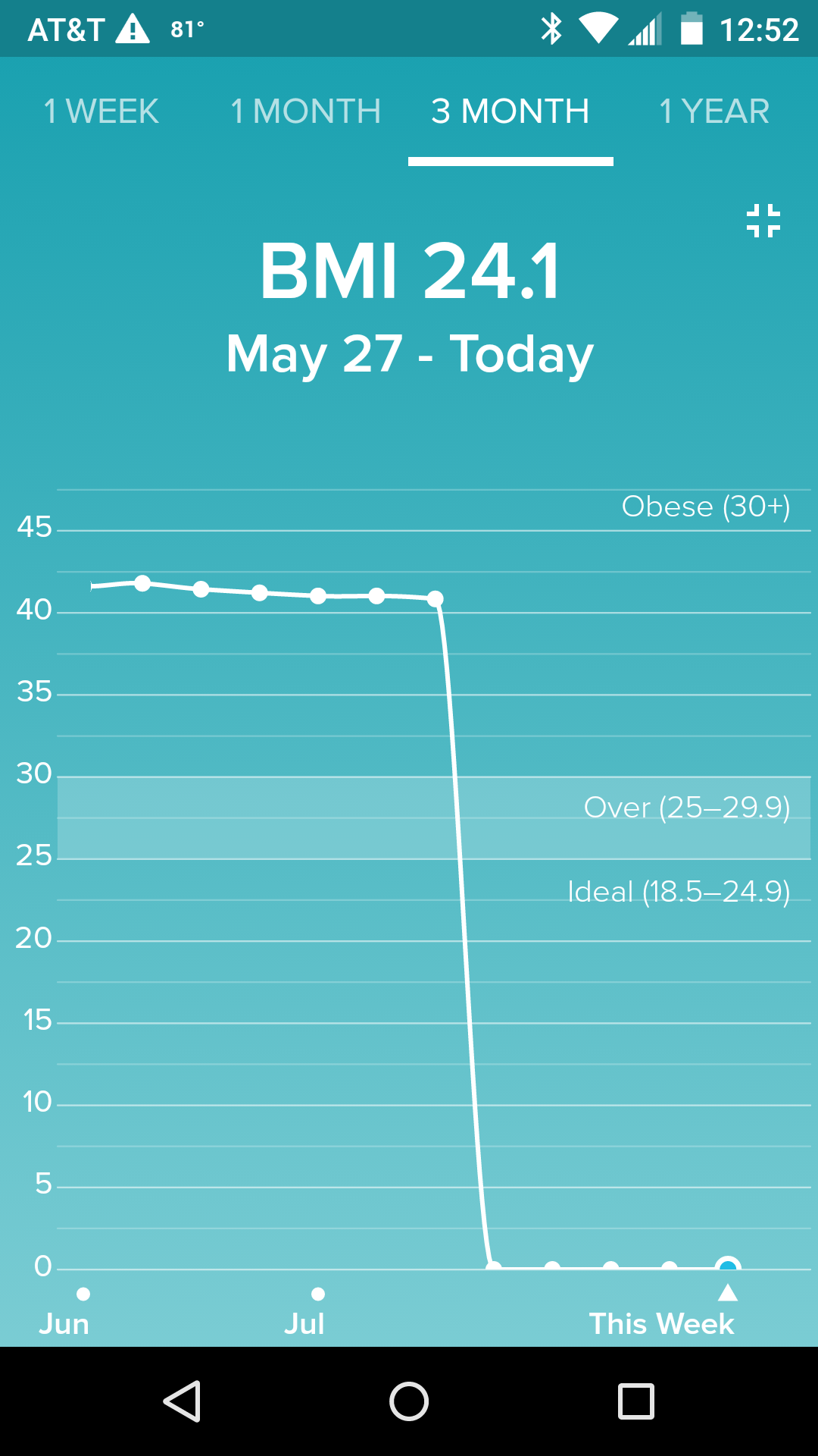 BMI 3 month