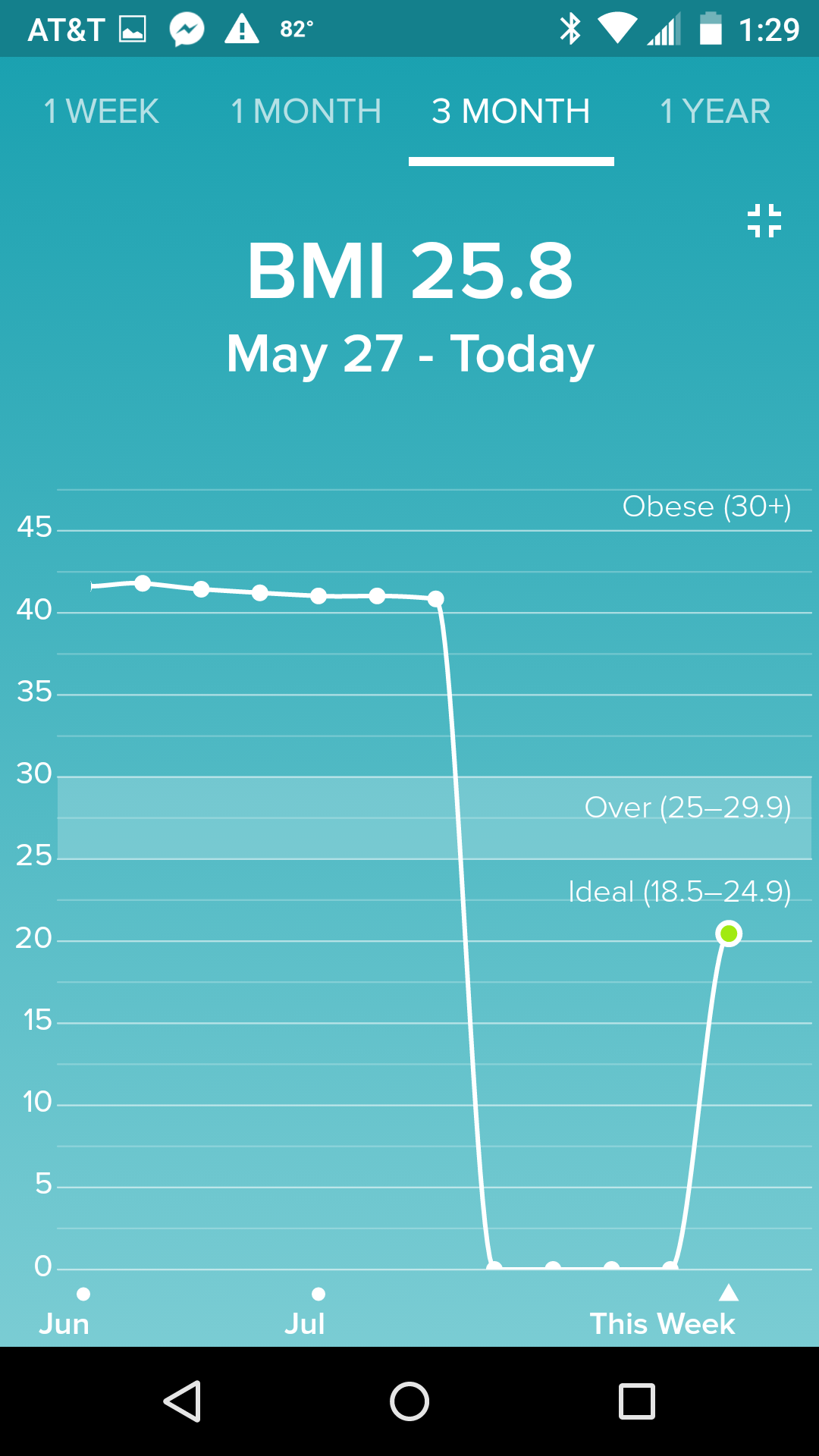 BMI after syncing with MyFitnessPal