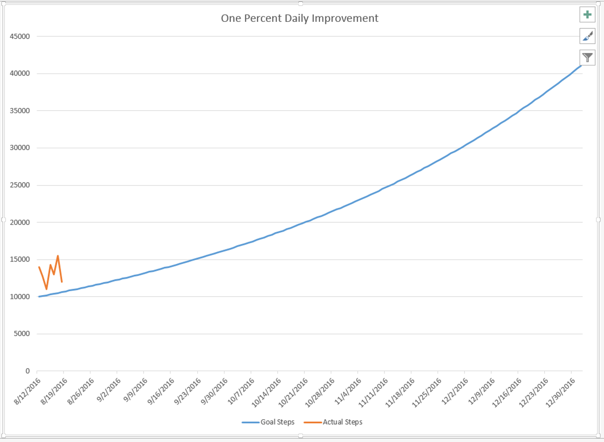 Onepercentchart081916.png
