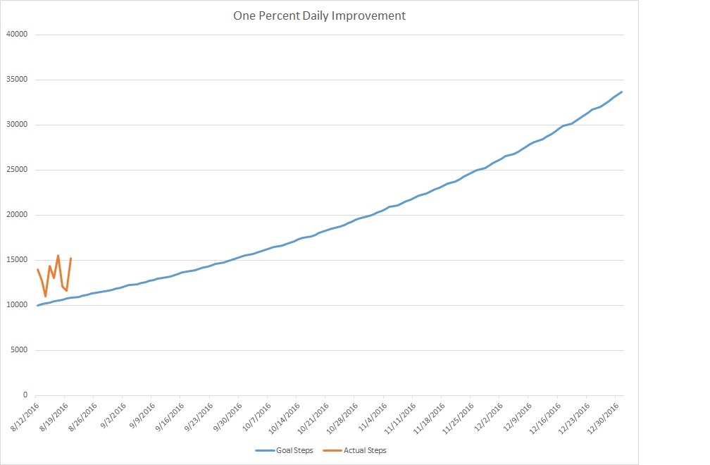 One Percent Improvement 082216.jpg