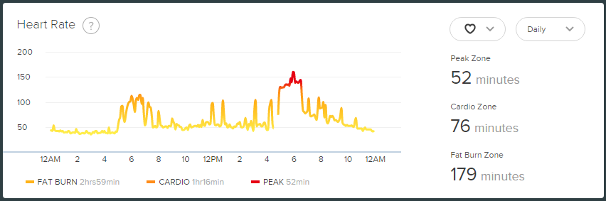 20160531-HRPlot-Dash.png