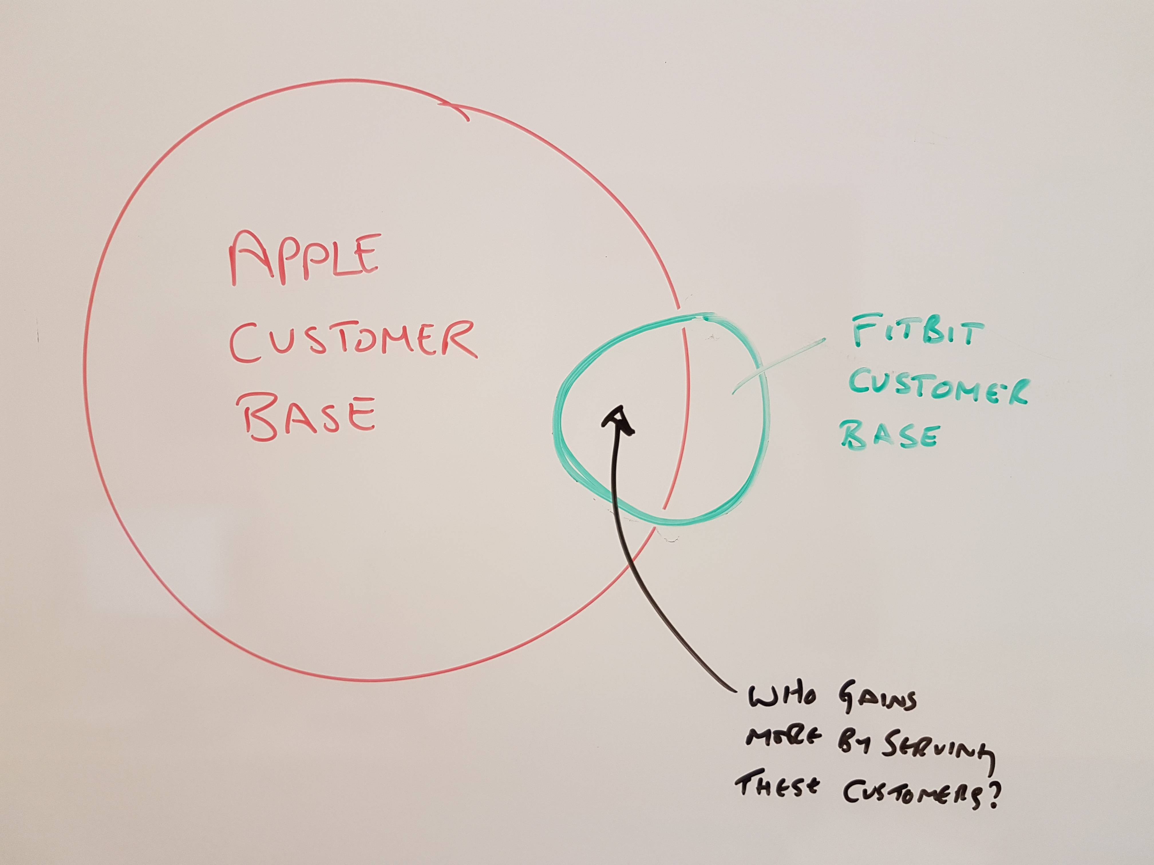 Apple Health v. FitBit - who should use who's API?