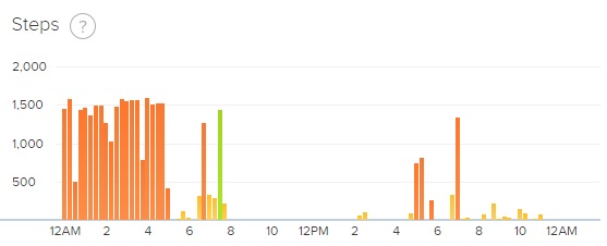 set stride length on fitbit