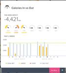 Inconsistency in CICO