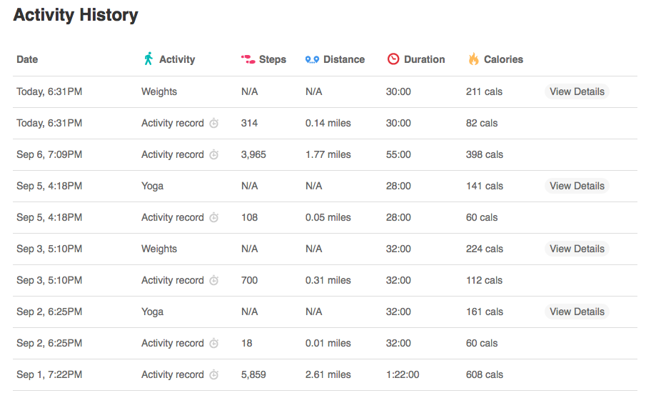 fitbit active minutes wrong