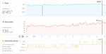 HighHeartRate.png