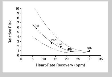 aheartraterecovery.JPG