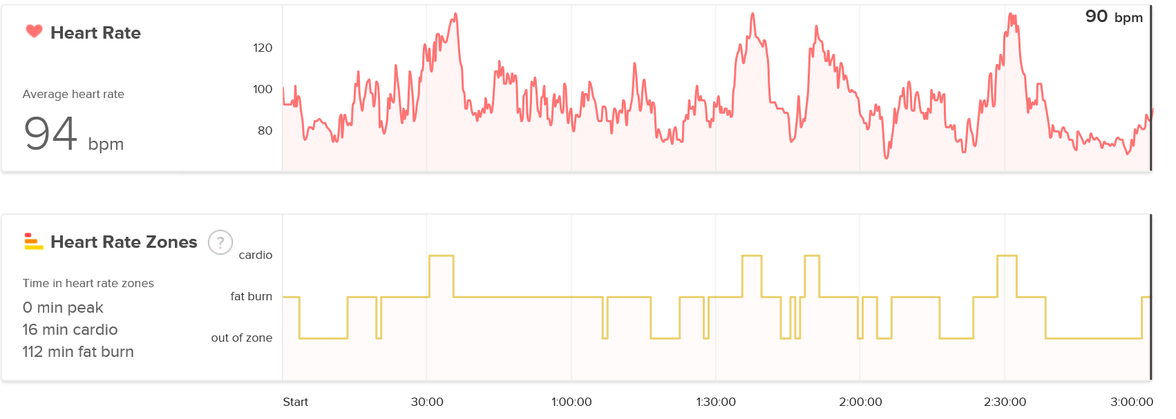 fitbit active minutes not showing