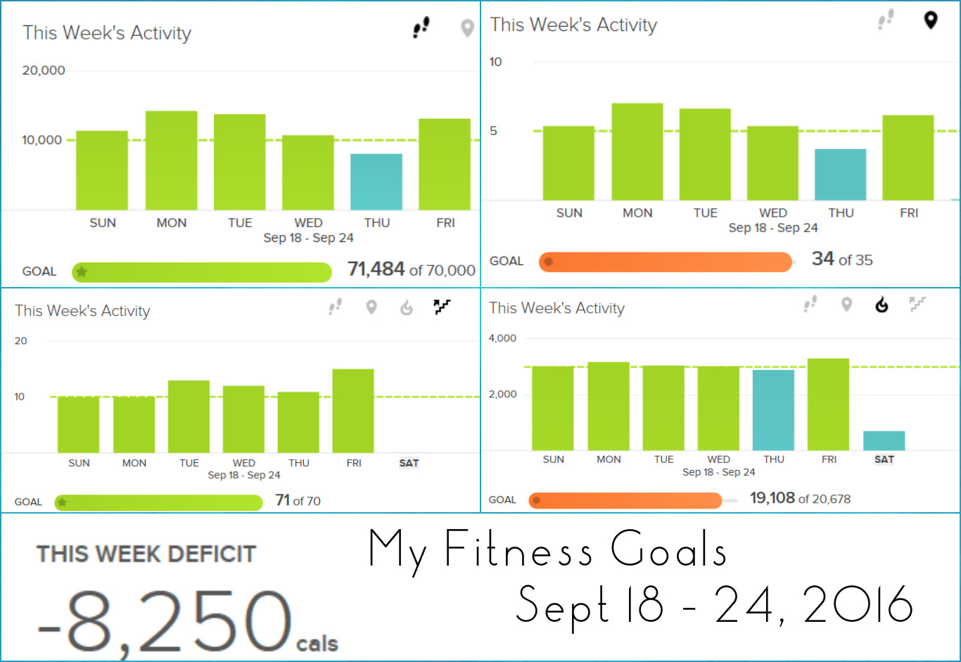 Fitness Goals - Sept 18 to 24 2016.jpg