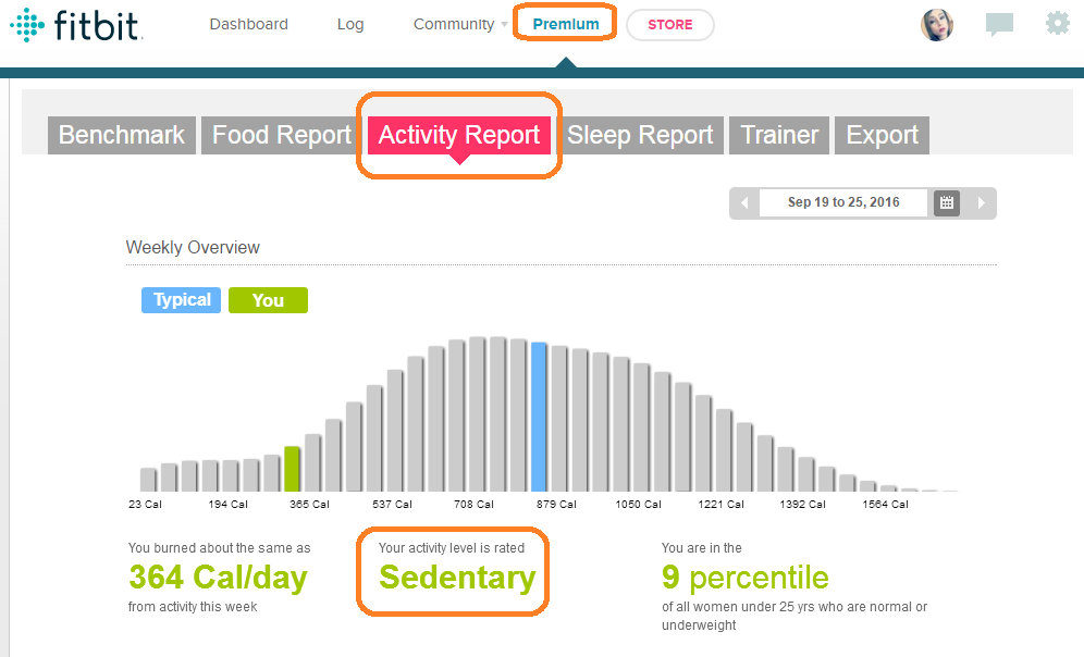 activity level premium.png