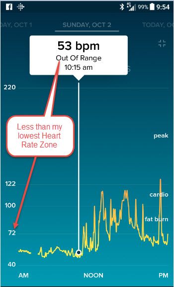 HR Zone out of range.jpg