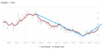 trendweight_6.10-.2016.png