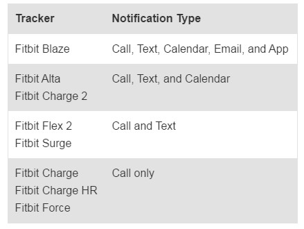 typeofnotifications.png