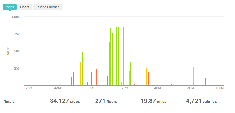 20161019Activity.png