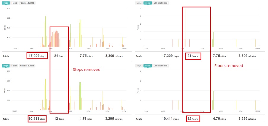 fitbit-drivingactivity-graph.jpg