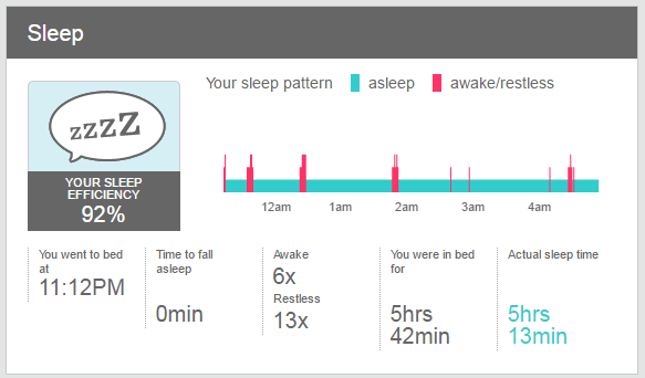 Sleep91pct.png