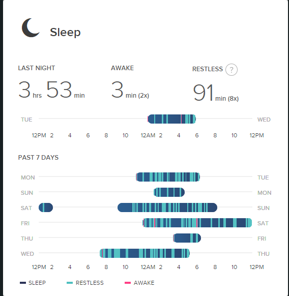 Sleep pattern.png