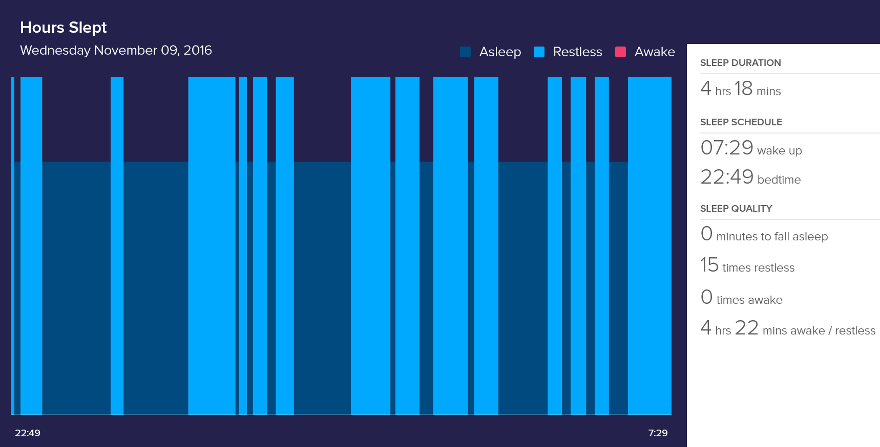 Restless: how bad is it? - Fitbit Community