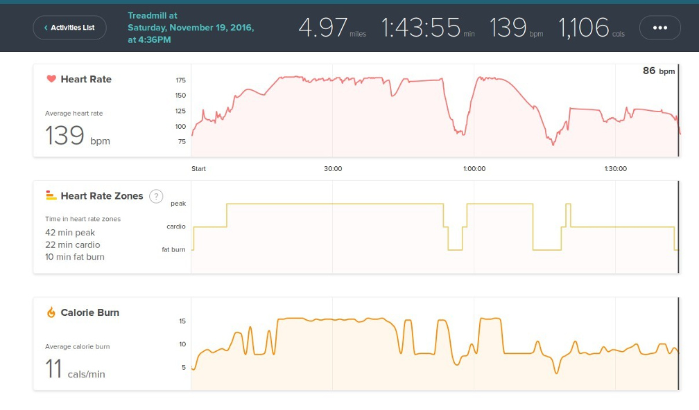 fitbit treadmill