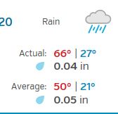 weather 11 20 16.JPG