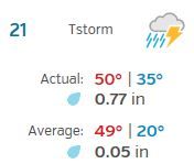 weather 11 21 16.JPG