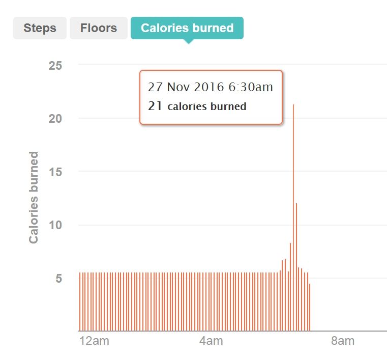 Actual Activity