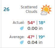 weather 11 27 16.JPG