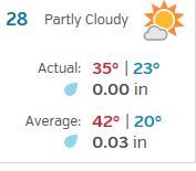 weather 11 28 16.JPG