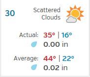 weather 11 30 16.JPG