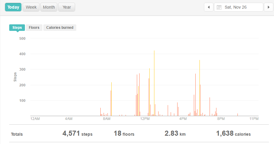 hourly.PNG