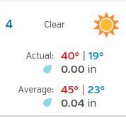 weather 12 4 16.JPG