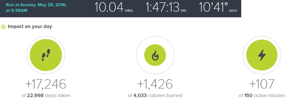 Slow-10-miler.png