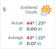weather 12 5 16.JPG