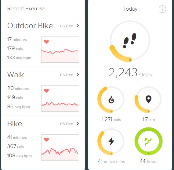 fitbit cycle tracking