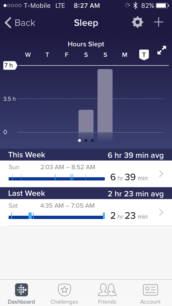 Charge 2 best sale sleep tracking