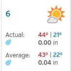 weather 12 6 16.JPG