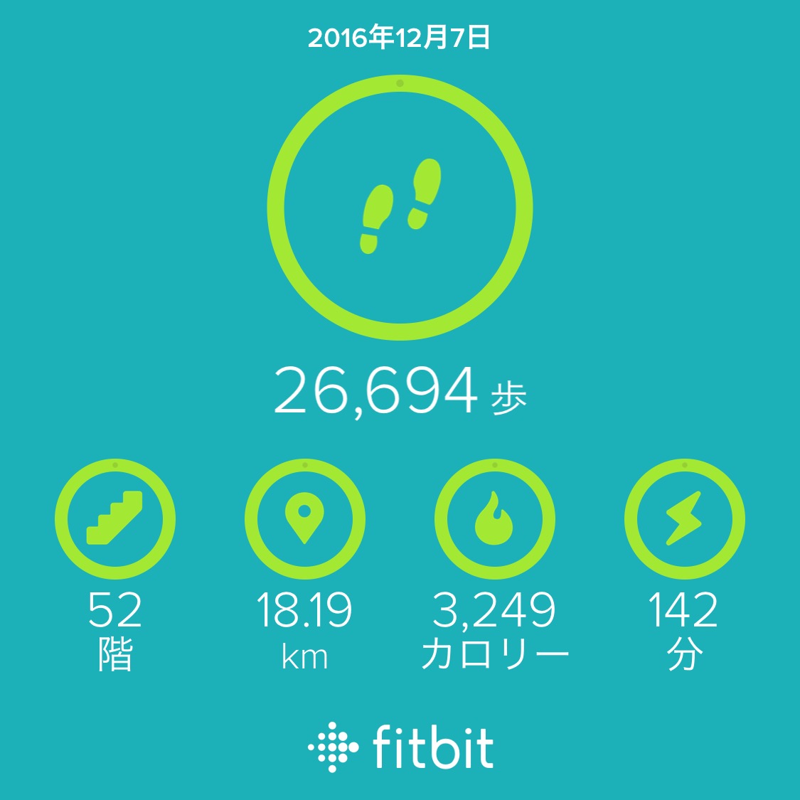 Fitbit Charge 2 - Fitbit Community