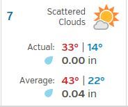 weather 12 7 16.JPG