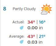 weather 12 8 16.JPG