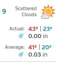 weather 12 9 16.JPG